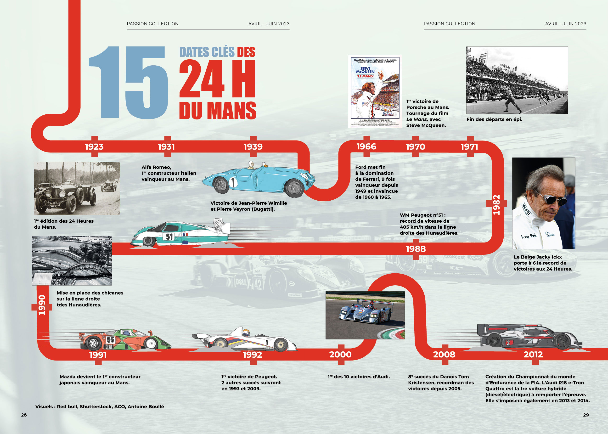 15 dates clés des 24h du Mans